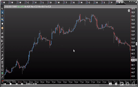 Reteste de suporte e recusa de topo.