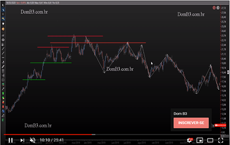 *Novo : Reversão de Tendência