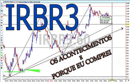 IRBR3 Porque eu comprei (NOVO)